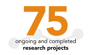 75 ongoing and completed research projects